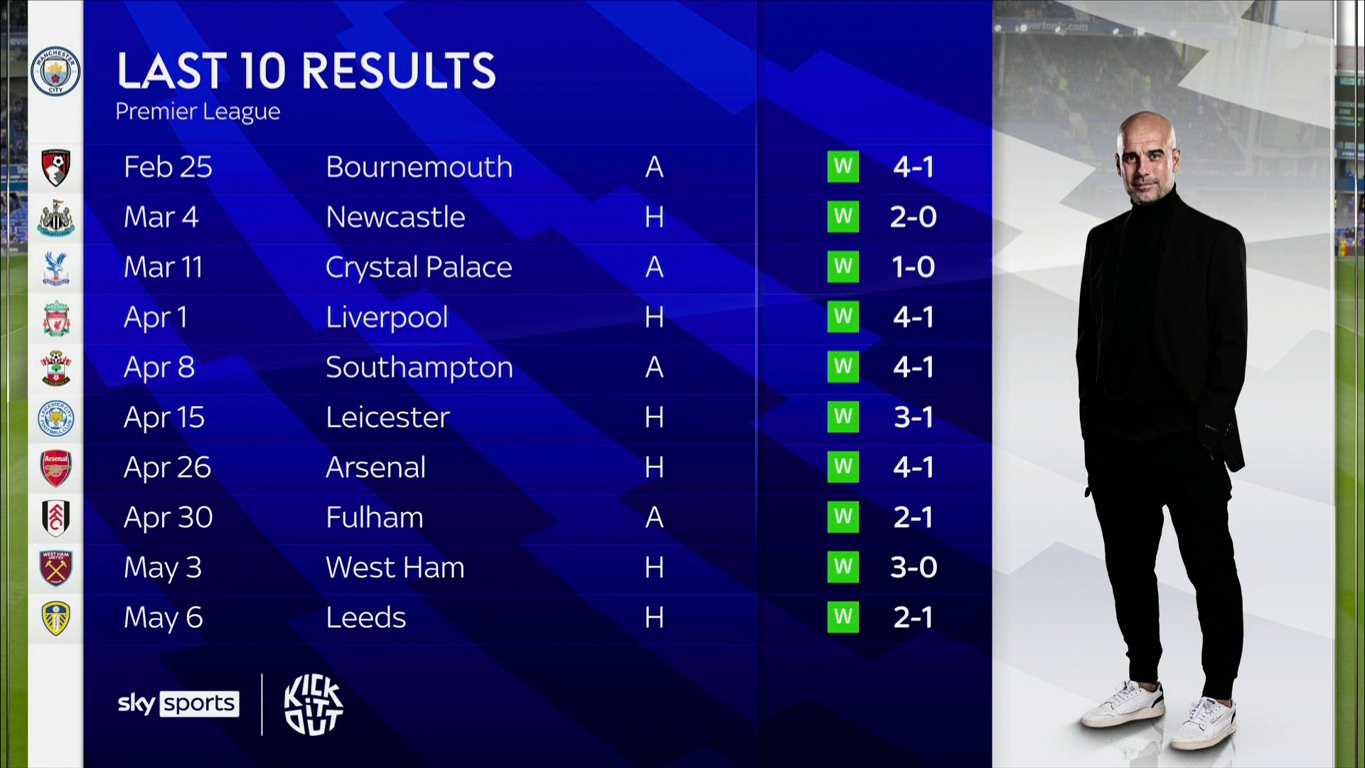 在他的指导 在他的指导